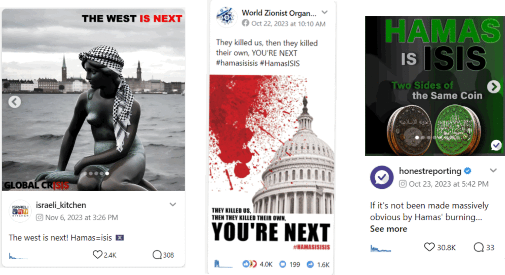 Figure 5. ‘Hamas is ISIS’ graphics, aimed at convincing international audiences that Hamas is equivalent to ISIS and thus poses a threat to Western populations.